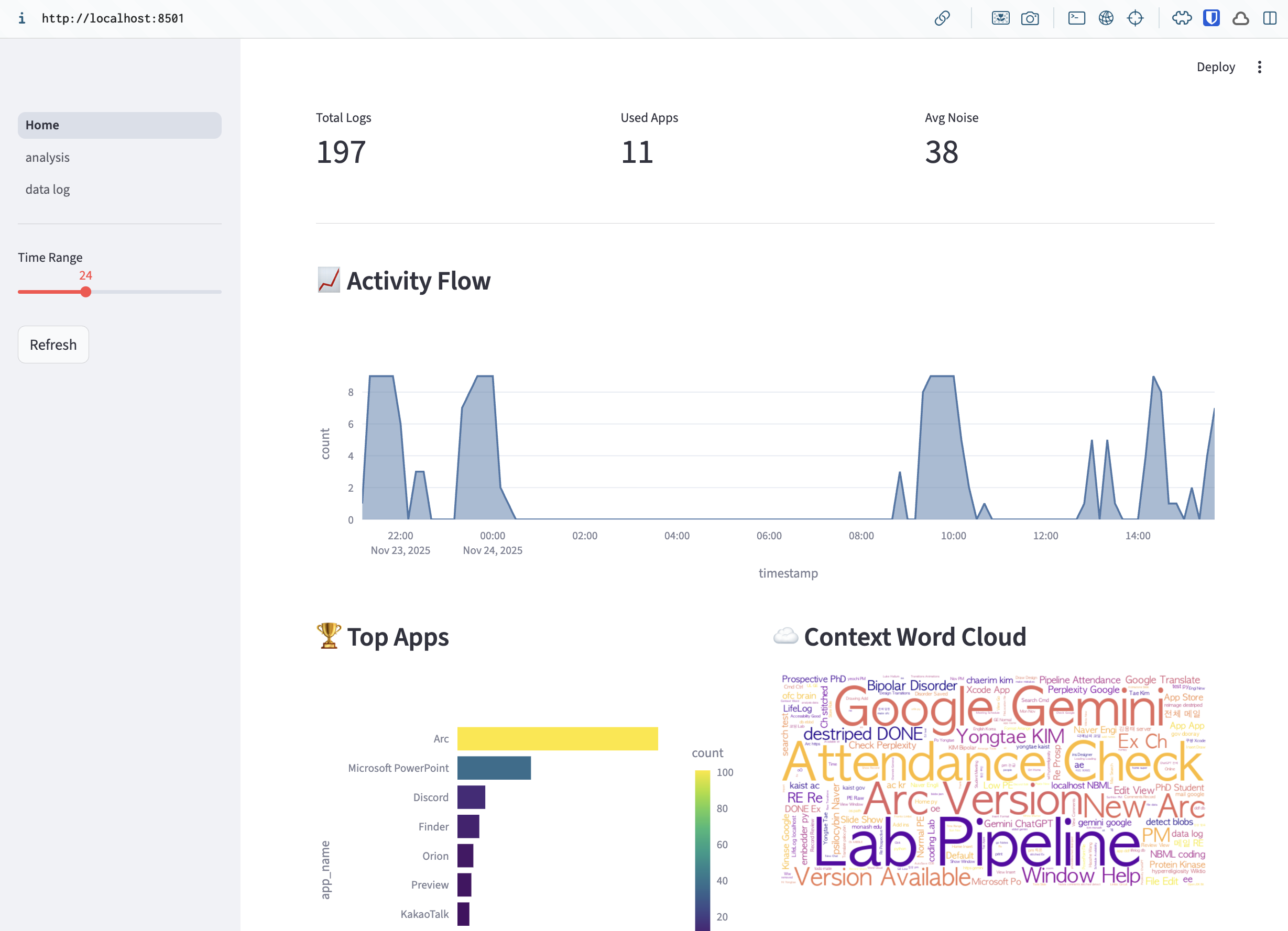 Life Log Implementation - Reading the Novel 『Exhalation』